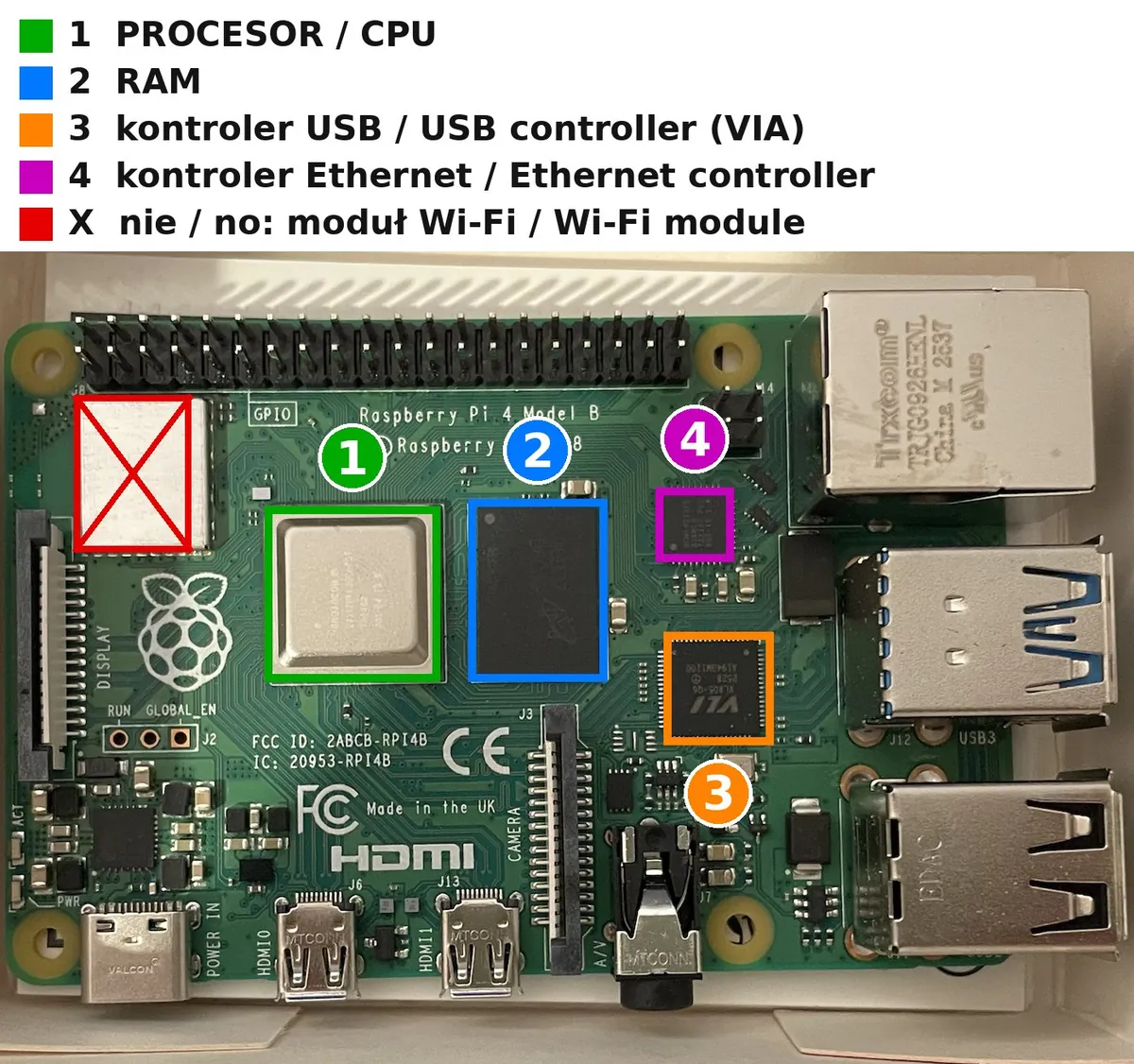 Zdjęcie płytki Raspberry Pi z zaznaczonymi układami: procesor, RAM, kontroler USB i Ethernet